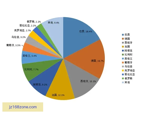 世界杯竞猜技巧全解析 如何通过数据分析提高预测准确率