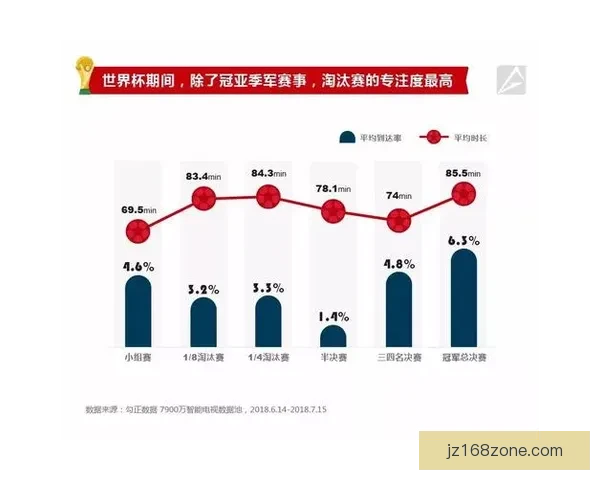 世界杯竞猜技巧全解析 如何通过数据分析提高预测准确率