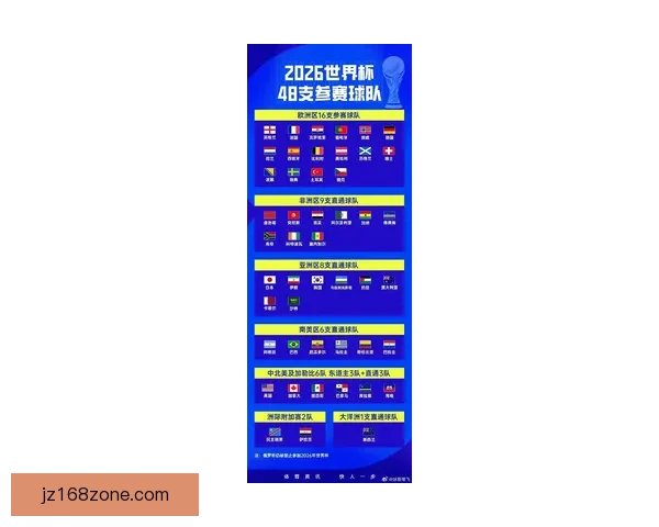 2026世界杯淘汰赛规则解析：小组赛晋级方式与16强赛程全揭秘