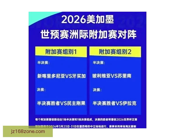 2026世界杯淘汰赛规则全面解析及晋级策略指南