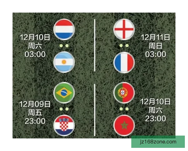 世界杯足球竞猜赔率最新分析与热门赛事胜负趋势预测